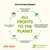 Almo Nature: Alle winsten worden gedoneerd aan projecten van de Fondazione Capellino om de biodiversiteit te beschermen. Slogan: All profits to the planet.