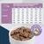 Eukanuba Special Care Puppy Sensitive Digestion