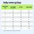 Tabla de alimentación: Ración diaria en gramos según el peso corporal (2–10 kg) para sobrepeso, peso normal y bajo peso. Nota: El peso normal se refiere a gatos castrados que viven en interiores.