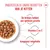 Royal Canin Sterilised Kitten in Saus
