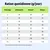 Tableau d'alimentation : ration journalière recommandée en grammes selon le poids (2, 10 kg) et l'état corporel : Surpoids, Normal, Maigre. Remarque pour les chats d'intérieur stérilisés. Tableau d'alimentation : ration journalière recommandée en grammes selon le poids (2, 10 kg) et l'état corporel : Surpoids, Normal, Maigre. Remarque pour les chats d'intérieur stérilisés.