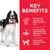 Key benefits: Omega-6s and Vitamin E for skin and coat, easy-to-digest ingredients and fibres for digestion, high-quality protein for lean muscles.