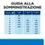 Guida alla somministrazione: tabella con dosi giornaliere in grammi per cani da 1 a 50 kg, suddivise per età: meno di 4 mesi, 4–9 mesi, 10–12 mesi.