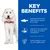 Tekst na engleskom: KEY BENEFITS. Selected sources of high quality protein & no grain. Gentle on the stomach with easy-to-digest ingredients. With omega-3s and -6s for healthy skin.