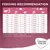 Feeding recommendation chart showing daily dry and wet food portions by cat weight, with notes for neutered or indoor cats and combined pouch plus dry food options.