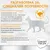 CONCEPT FOR LIFE. Разработен за специални нужди: информация за концентрирана урина, pH-стойност и дискомфорт при котки, причинен от пикочни камъни.