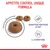 Kibble pieces shown with text: Appetite control unique formula, adapted protein and fat, L-carnitine.