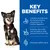 KEY BENEFITS: Contains ActivBiome+, an exclusive blend of probiotics for healthy digestion. Delicious food with oats & barley to help your pet feel their best. Promotes healthy stool.