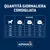 Tabella quantità giornaliera consigliata Advance per cani: 10–30 kg, dosi da 140 a 500 g in base al livello di attività (+, ++, +++). Marchio Advance visibile.