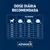 Tabela de dose diária recomendada Advance para cães de 30 a 70 kg, com quantidades em gramas ajustadas por nível de atividade: +, ++ e +++.