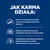 Jak karma działa: wysoka zawartość strawnego białka i tłuszczu, delikatna konsystencja, antyoksydanty wspierające układ odpornościowy. Tekst w języku polskim.