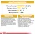 Analitikai összetevők: nyersfehérje 27,0 %, zsírtartalom 12,0 %, nyershamu 6,3 %, nyersrost 3,7 %. Összetevők és adalékanyagok részletes felsorolása látható.