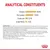 Analytical constituents: protein 25.0%, fat content 19.0%, crude ash 5.9%, crude fibres 3.6%. Composition and additives list shown below in small print.