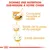 Donnez une nutrition sur-mesure à votre chien. Complexe muscles et vitalité, santé de la peau et du pelage, santé dentaire.