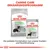Royal Canin Digestive Care pour chiens, croquettes Medium et sachet 85 g All Sizes. Texte en allemand : Canine Care Ernährungsprogramm. Texte en bas en allemand.