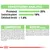 Constituenți analitici: proteină 25 %, grăsimi 18 %, celuloză brută 1,8 %. Compoziție: orez, proteine de carne de pasăre deshidratată, grăsimi animale, grâu, aditivi nutriționali și tehnologici.