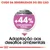 Cuide da sensibilidade do seu cão. Resultados comprovados: +44 % comportamento normal. Adaptação aos desafios ambientais.