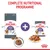 Royal Canin Appetite Control dry food bag and wet food pouch, both with cat image and '90% proven results' text, plus close-up of kibble and plate of chunks in gravy. Complete Nutritional Programme.
