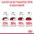Instrucțiuni tranziție hrană: zile 1–2, 25% hrană nouă; zile 3–4, 50%; zile 5–6, 75%; ziua 7, 100%. Text: Cum să faceți tranziția către o nouă hrană. Logo Royal Canin.
