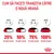 Instrucțiuni tranziție hrană: zile 1–2, 25% hrană nouă; zile 3–4, 50%; zile 5–6, 75%; ziua 7, 100% hrană nouă. Text: Cum să faceți tranziția către o nouă hrană.