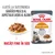 Plic Royal Canin Hair & Skin pentru pisici, bucăți fine în sos. Text vizibil: Ajută la susținerea sănătății pielii și al aspectului lucios al blănii. 90% observație după 3 săptămâni.