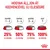 Átállási útmutató új eledelre: napok 1–2: 25% új eleség, 3–4: 50%, 5–6: 75%, 7: 100%. Felirat: Hogyan álljon át kedvencével új eleségre. Royal Canin logó.
