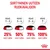 Siirtyminen uuteen ruokavalioon: päivät 1–2, 25 % uusi ruoka; päivät 3–4, 50 %; päivät 5–6, 75 %; päivä 7, 100 % uusi ruoka. Royal Canin -logo alhaalla.