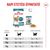 Royal Canin Ageing 11+