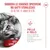 Royal Canin Sterilised Ageing 11+