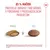 Royal Canin Sterilised Ageing 11+