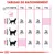 Tableau de rationnement pour chats : poids 3–6 kg, sous-poids 52–75 g, poids idéal 44–72 g, surpoids 43–57 g. Eau indiquée. Texte en anglais pour les catégories de poids.