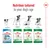 Feeding guide showing Royal Canin food for different dog ages: Puppy for 2-10 months, Mini Adult for 10 months-8 years, Mini Adult 8+ for 8-12 years, Mini Ageing 12+ after 12 years.