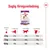 Royal Canin Giant Adult Royal Canin Giant Adult