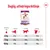 Daglig utfodringsriktlinje för Royal Canin Giant Adult XL. Tabell: 45 kg 412–542 g, 75 kg 604–795 g, 100 kg 750–986 g beroende på aktivitetstid per dag.