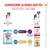 Royal Canin Giant Junior Royal Canin Giant Junior