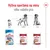Výživa navržená na míru věku psa: Royal Canin Puppy 2–12 měsíců, Medium Adult 12 měsíců až 7 let, Medium Ageing více než 7 let. Obaly produktů zobrazeny dole.
