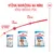 Royal Canin Babydog Milk pro 0–1 měsíc, Starter Medium pro 1–2 měsíce, Puppy Medium pro 2–12 měsíců. Doporučení pro výživu podle životní fáze. Royal Canin Babydog Milk pro 0–1 měsíc, Starter Medium pro 1–2 měsíce, Puppy Medium pro 2–12 měsíců. Doporučení pro výživu podle životní fáze.