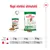 Napi etetési útmutató Royal Canin Mini Adult: 2 kg kutya – 1 tasak + 27 g száraztáp, 6 kg – 1 tasak + 87 g, 10 kg – 1 tasak + 138 g. Csomagolás és táp képekkel.
