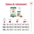 Tableau de rationnement Royal Canin mini ageing 12+ : quantités recommandées pour chiens de 2, 6 et 10 kg selon activité, avec croquettes et sachets repas. Doses en grammes visibles.