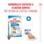 Royal Canin Mini Starter Mother & Babydog