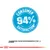 Royal Canin Medium Puppy