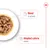Image showing food with highlighted features: blend of nutrients and adapted calorie content.