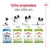 Royal Canin krmivo pre psov X-Small: Puppy 2–10 mesiacov, Adult 10 mesiacov–8 rokov, Adult 8+ 8–12 rokov, Ageing 12+ po 12 rokoch. Výživa prispôsobená veku psa.