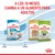 Recomendación: a los 10 meses, cambiar de Royal Canin Puppy X-Small a Royal Canin Adult Chihuahua o X-Small Adult. Indicación de uso desde 2 hasta 10 meses.