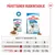 Royal Canin X-Small Puppy kastikkeessa Royal Canin X-Small Puppy kastikkeessa