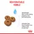 Rehydratable kibble shown with benefits: ideal nutrition for mother during pregnancy and post-natal period, easy transition for baby dog from milk to solid food.