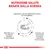 NUTRIZIONE SALUTE BASATA SULLA SCIENZA. Ingredienti a elevata digeribilità e tenore di rame adattato, EPA+DHA e antiossidanti, prebiotici per salute ed equilibrio del microbiota.