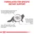 Formulated for specific dietary support. Impaired digestive function prevents cats from benefiting from nutrients. Vomiting, diarrhoea or loose stools are common signs. Controlled calories may help.