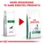 Porównanie starego i nowego opakowania karmy Royal Canin Satiety Weight Management dla psów. Widoczny napis: Nowe opakowanie, te same korzyści produktu.