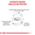 Science-based health nutrition with selected protein sources for food sensitivities, precisely controlled nutrients for digestive health, and enriched with omega-3 fatty acids.